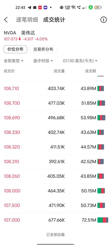 107. 彼らが希望する価格帯