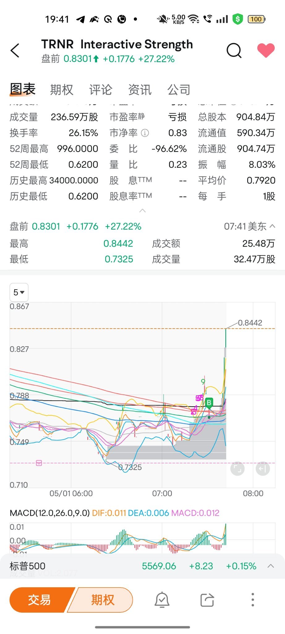 我们走吧 [福]  $Interactive Strength (TRNR.US)$
