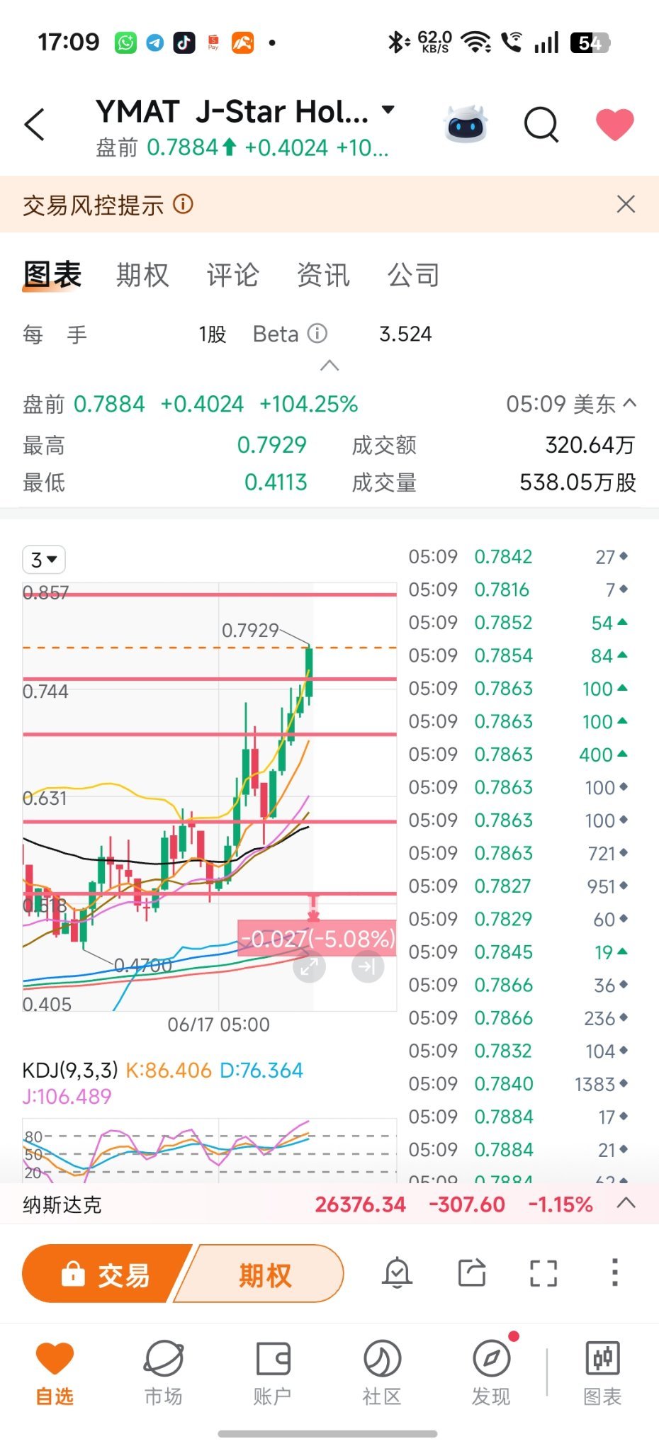 $J-Star Holding (YMAT.US)$