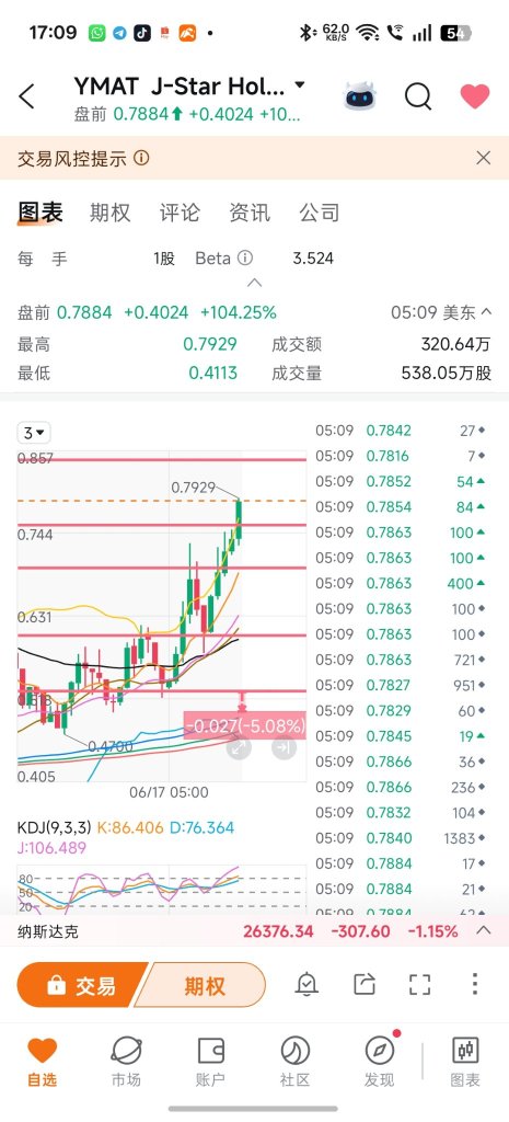 谢谢，祝好运～