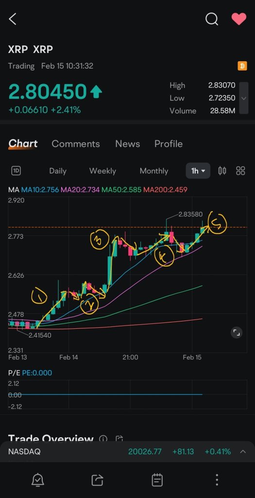 1h chart wave