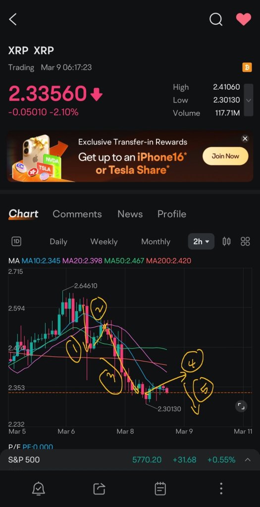 30分钟-2小时的艾略特波浪