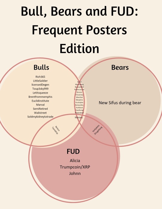 XRP Comment Section Posters