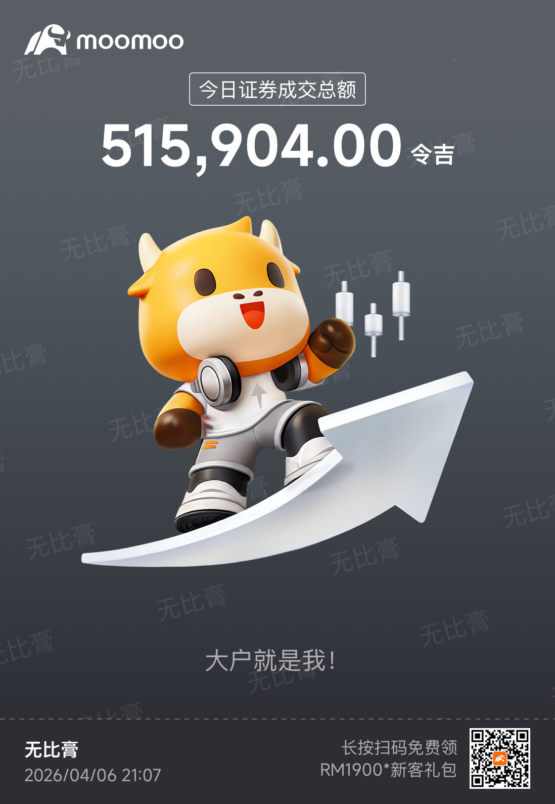 $TOPGLOV (7113.MY)$ 明天起飞吗