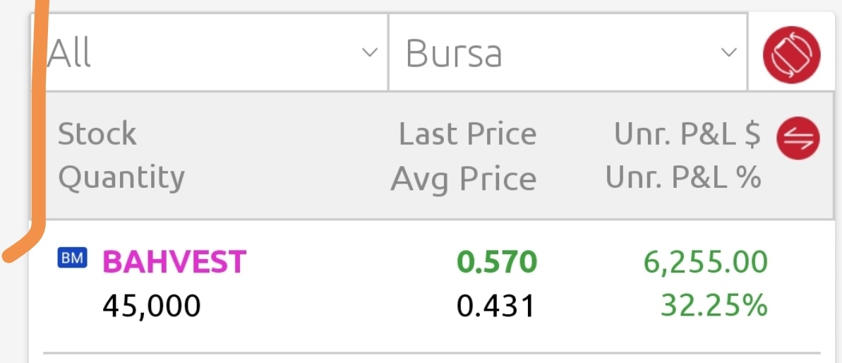 $AUMAS (0098.MY)$
