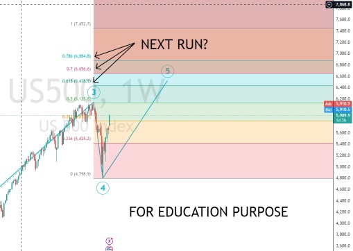 次回の実行 S&amp;P