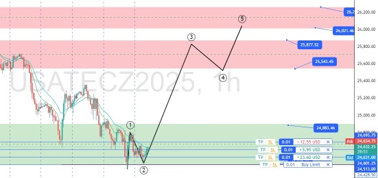 xau nas btc