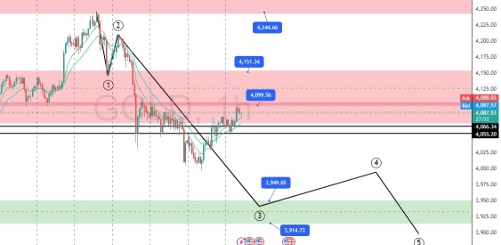 xau nas btc