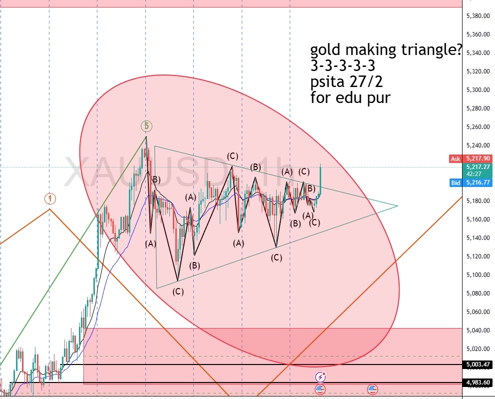 retracement done?