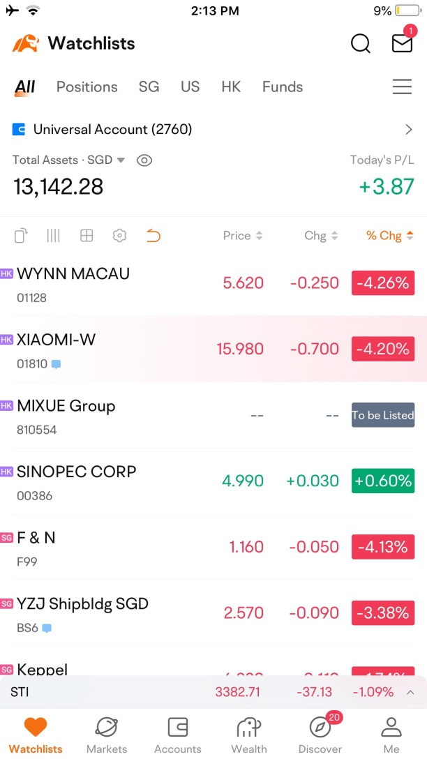 Nice to see green, in a watchlist of red