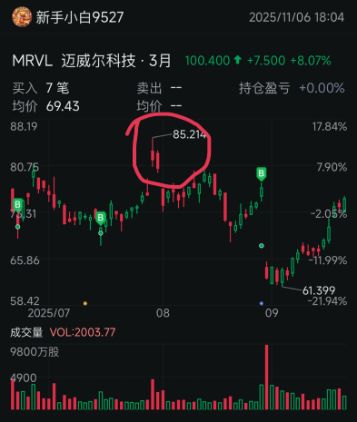 Everyone, be cautious. A month before the last earnings report, there was a similar situation where a pretext was used to inflate prices before selling off.