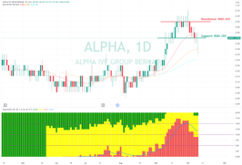 Technical Review - Alpha IVF Group (0303)