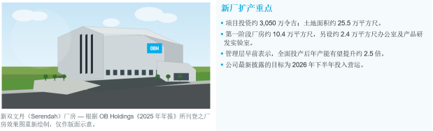 東盛控股：盈利已明顯上臺階，估值仍停留在舊水平