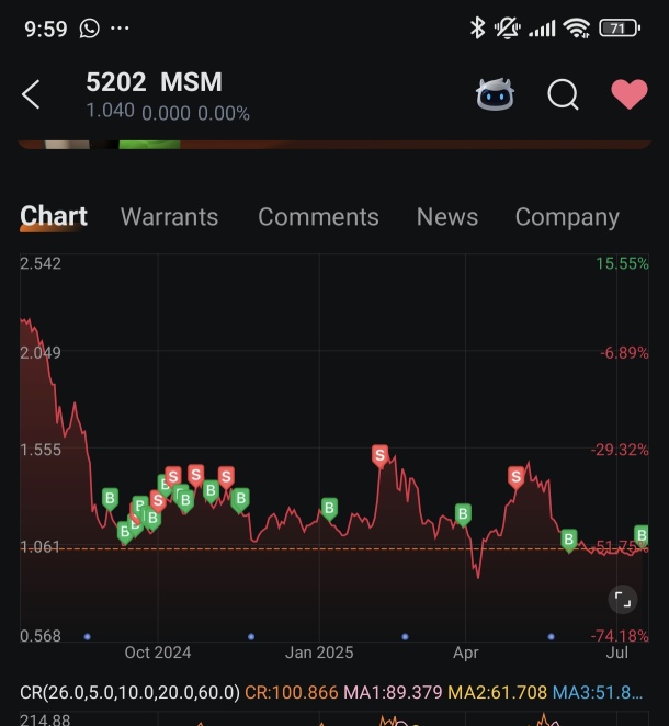 再次進入..