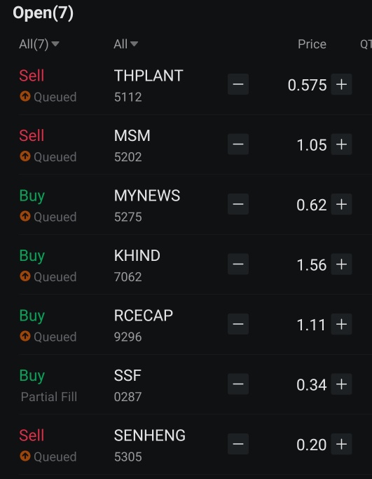 My outstanding orders..