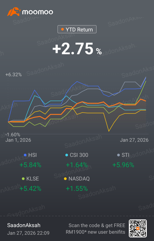KLSE今年迄今已上涨5.42%，我却错过了这波行情 🤕