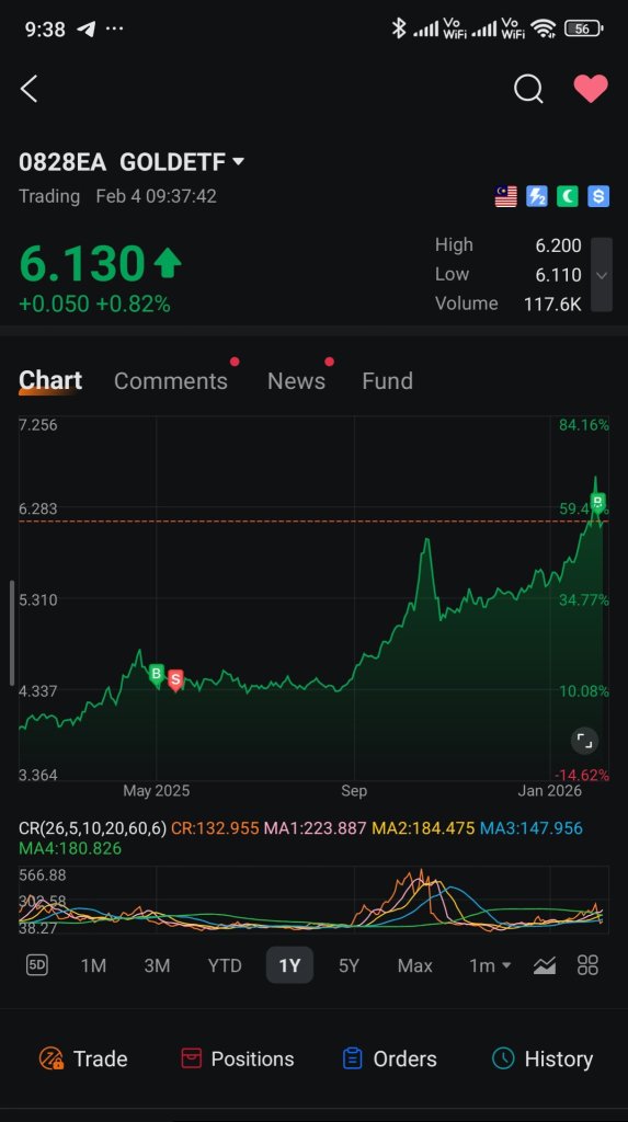 黄金机会？