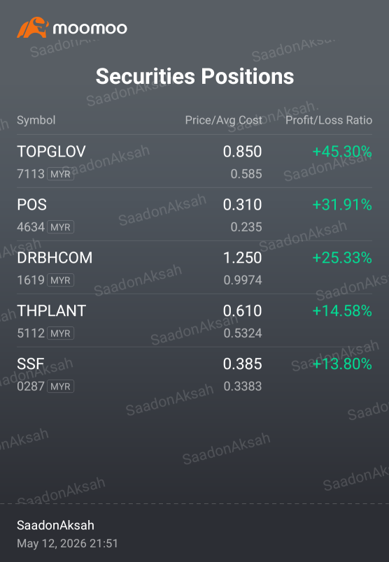 My most successful picks so far..