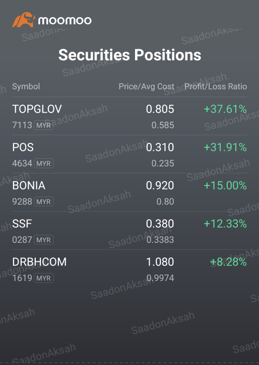 Back to beating KLSE!