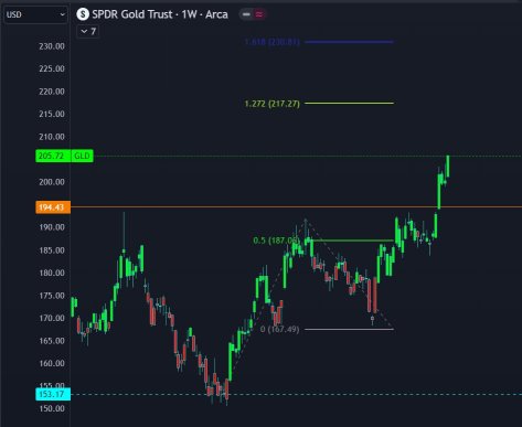 Gold before & now