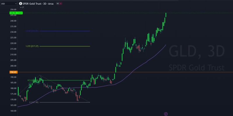 Gold before & now