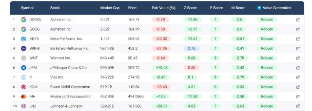 Pick a Winning Stock in Just 5 Minutes: A Quick Guide for AI  Investors era 😎🤩