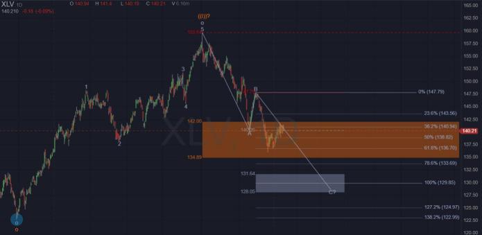 爲什麼到2025年，醫療保健投資者可能會先輸掉，然後獲得巨大的勝利——馬來西亞可能是關鍵所在