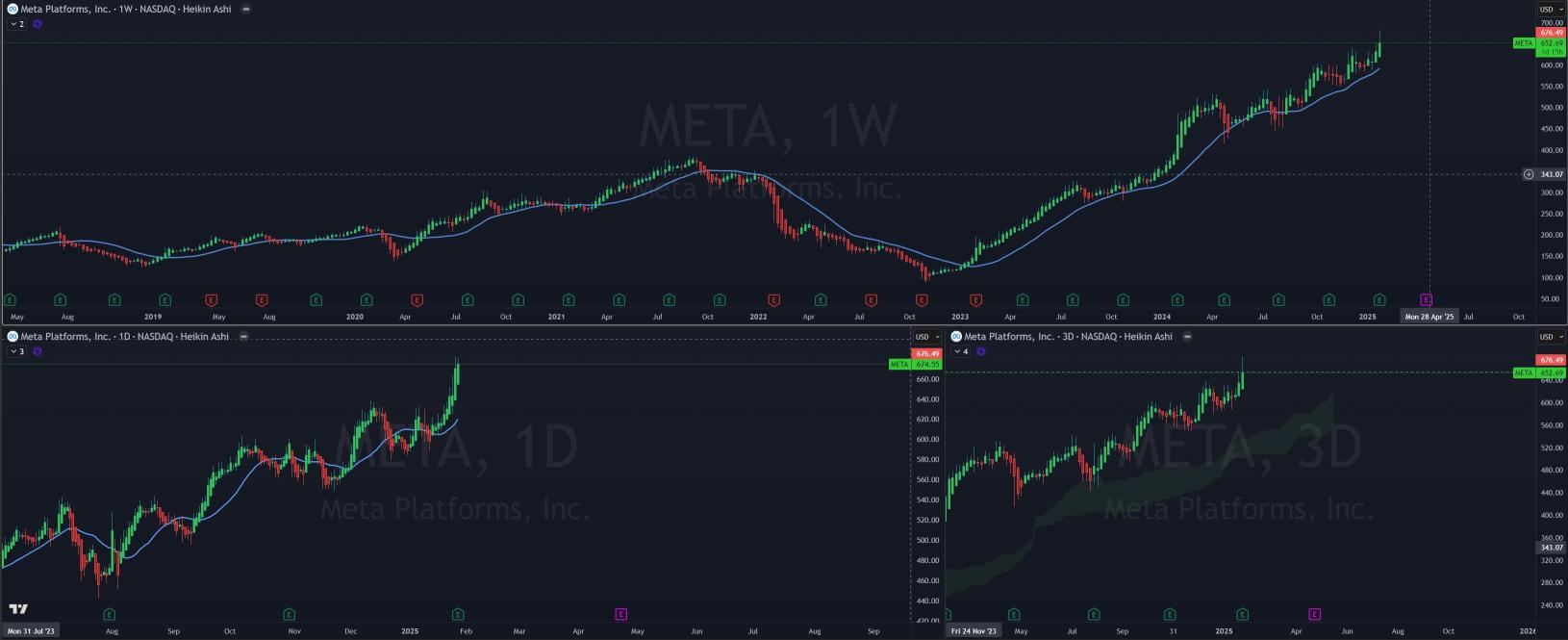 メタプラットフォーム（META）は潜在的な上昇余地を秘めていますか？