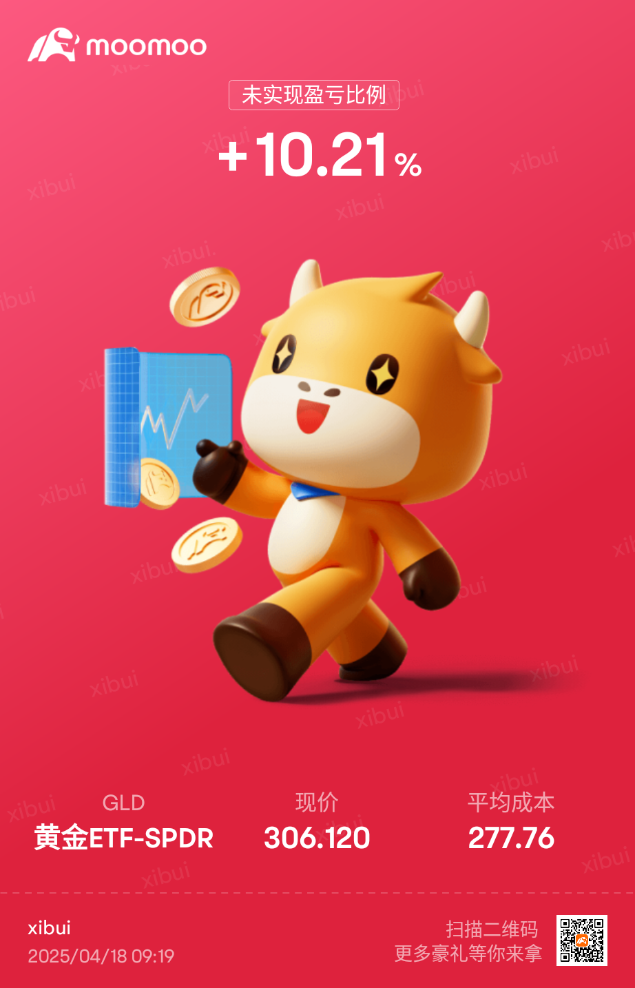 黄金ETF-SPDR (GLD.US)$ 还能再升- moomoo 社区