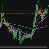 hmmm..forming cup and handle bullish formation???
