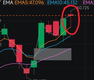 yesterday closing show a bearish reversal shooting star doji..