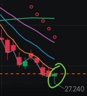bullish signal? time to go long..🤔🤔🤔