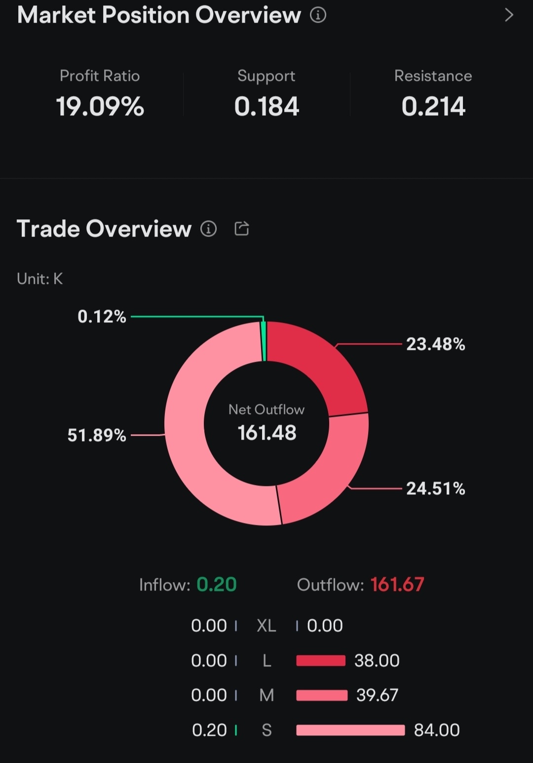 這個counter真的無人問津$KHB (0322.MY)$