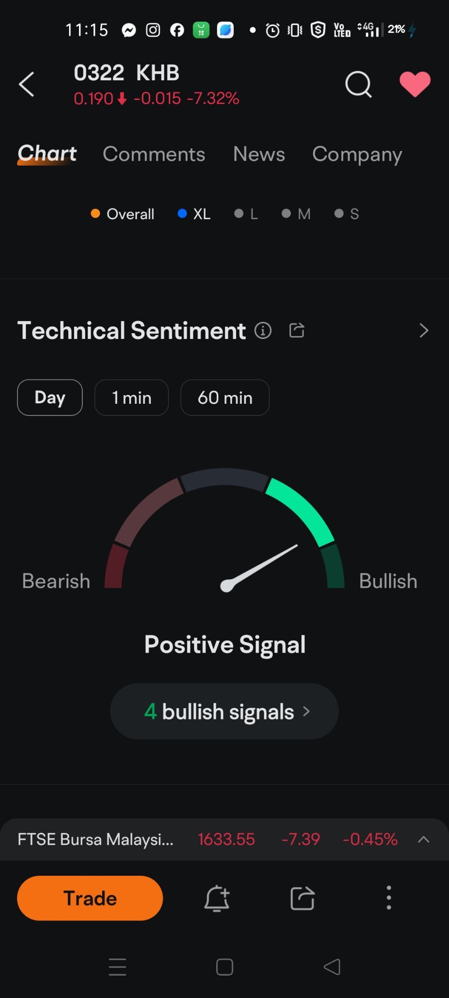 $KHB (0322.MY)$