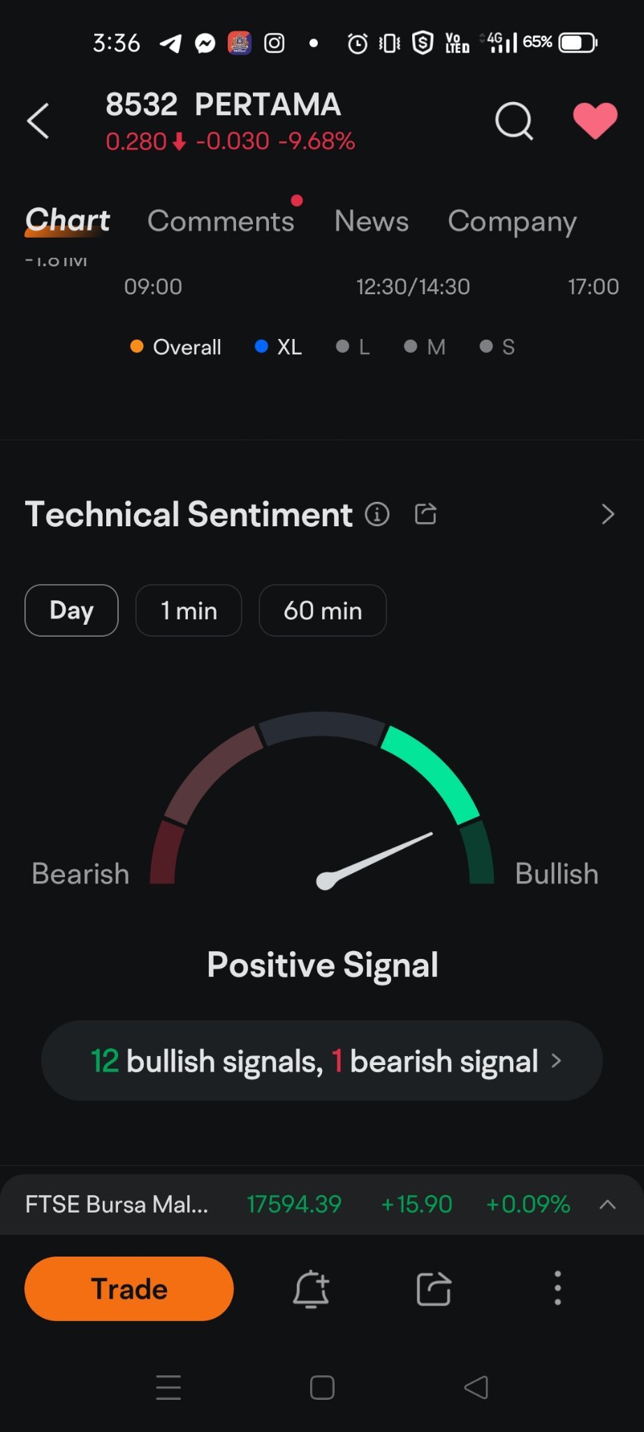 $PERTAMA (8532.MY)$