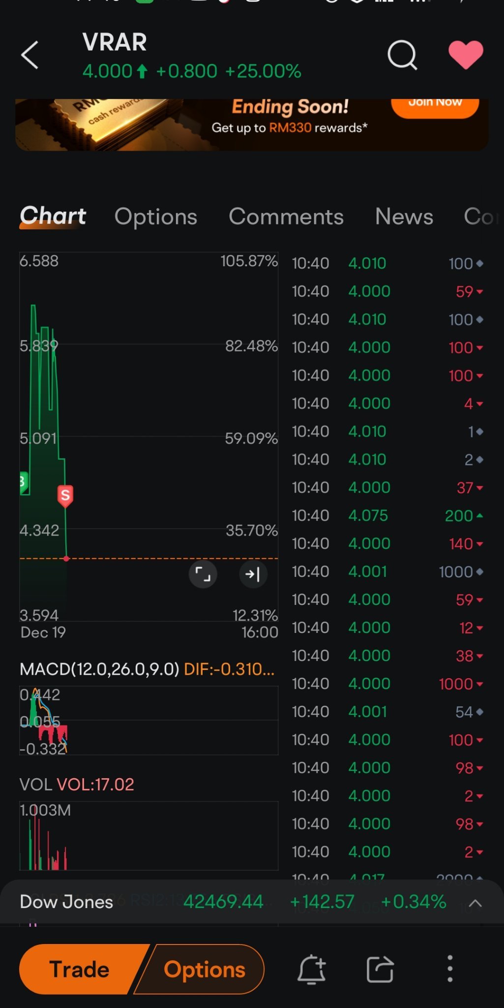 $グリンプス・グループ (VRAR.US)$[決意]CbがCLを得た後