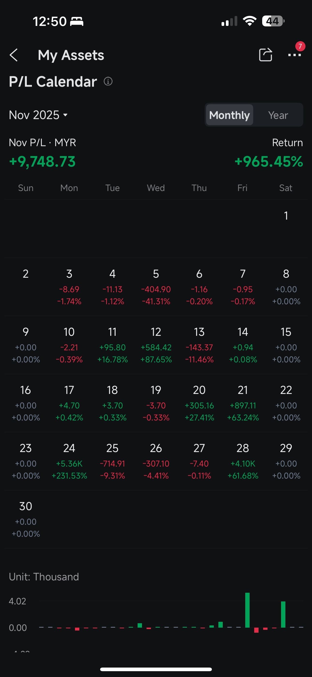 Options trade showcase: 1000% gain in a month, 2000% in 6 weeks