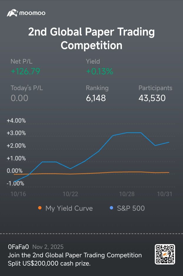 第二届全球模拟股票交易大赛 😁