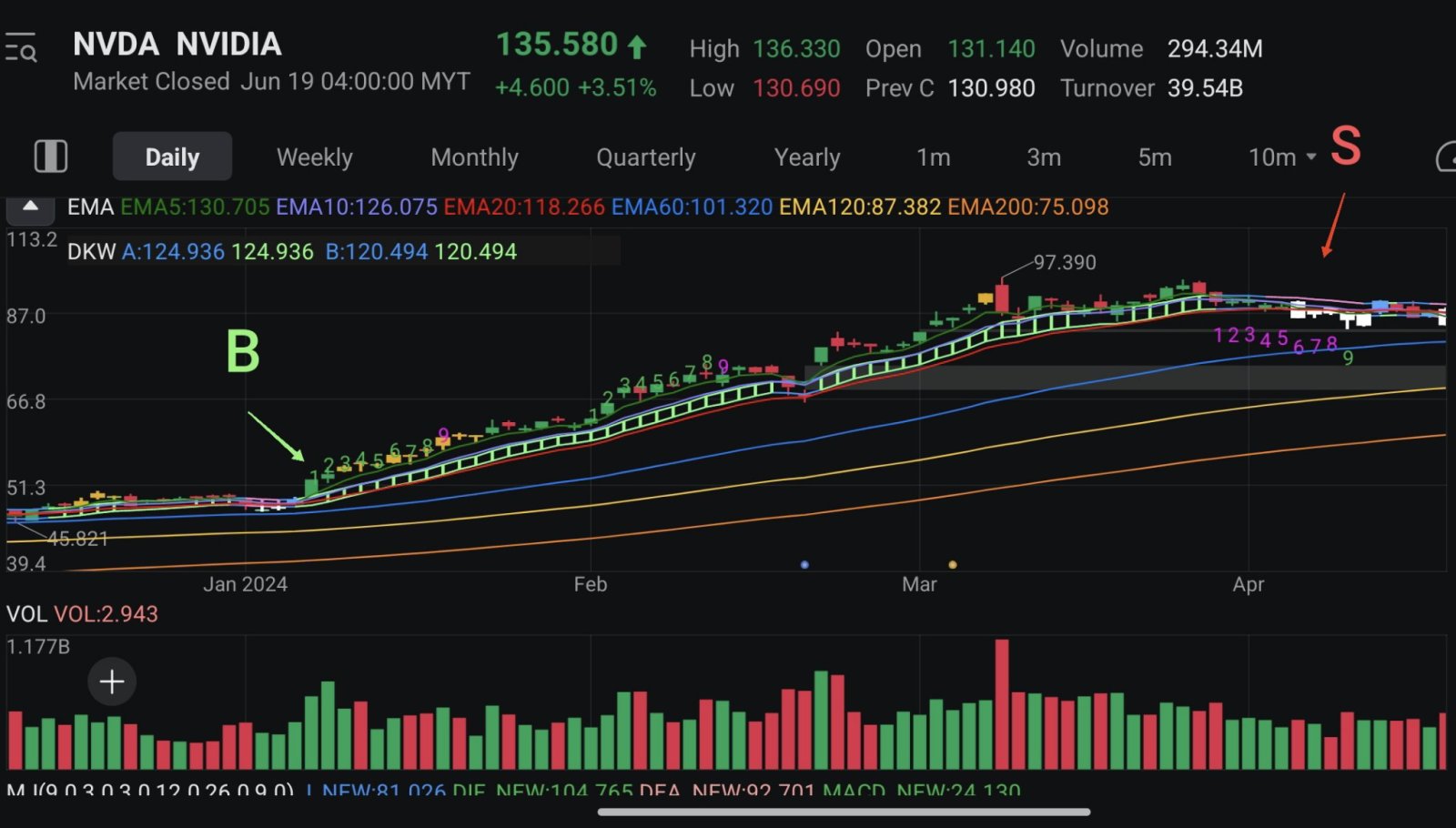 Right Side Trading is the better choice.