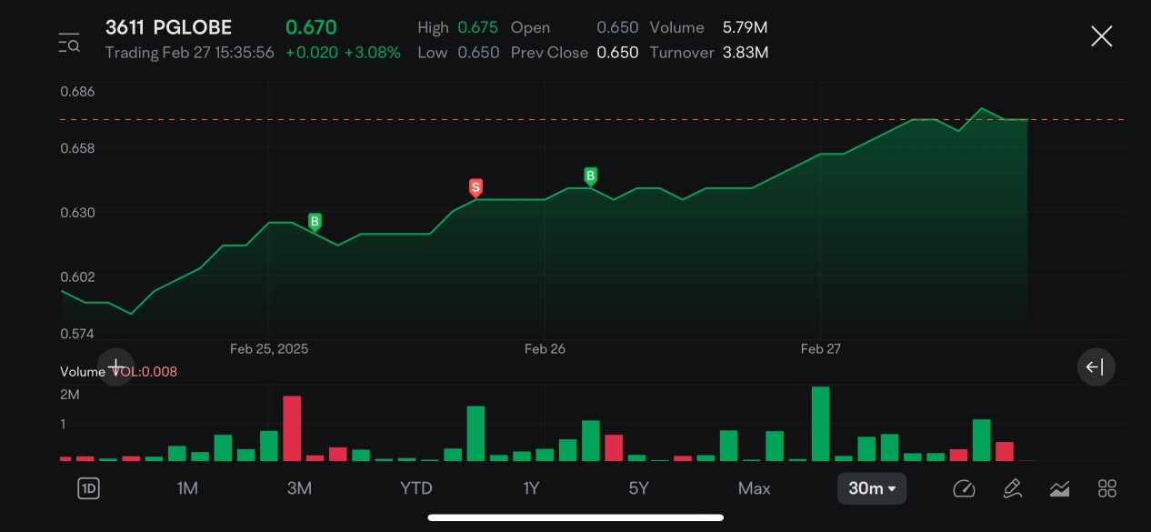 慢慢地但确实在上涨📈