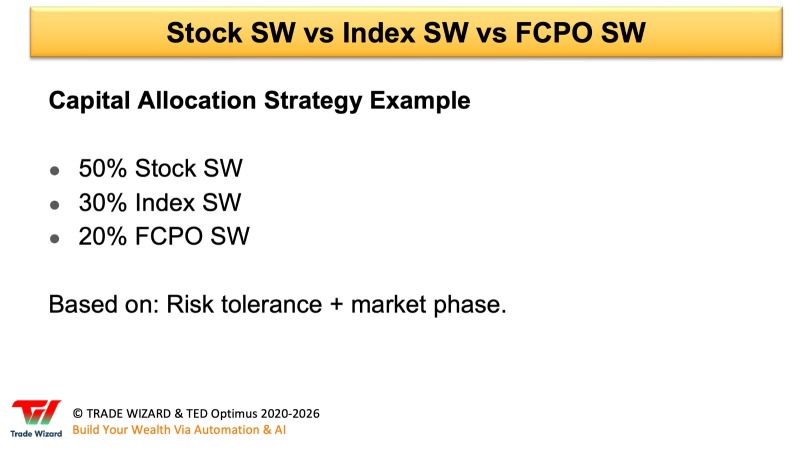 Day 135 (137)  - Stock SW vs Index SW vs FCPO Structured Warrants