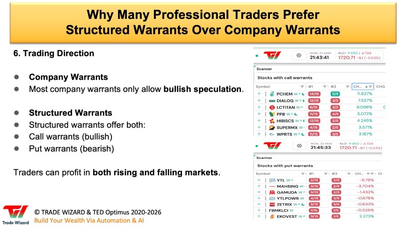 Day 149 (151)  - Why many professionals traders prefer Structured Warrants over company Warrants (6)