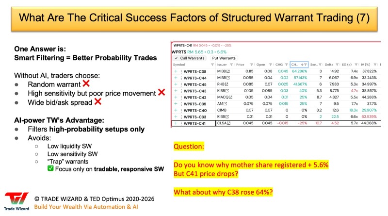 Day 165 (167) - What are the critical factors of Structured Warrant Trading?