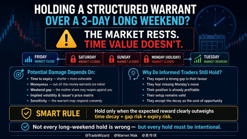 วันที่ 307 (310) Structured Warrant - ความเสี่ยงจากการถือสถานะข้ามวันหยุดยาว