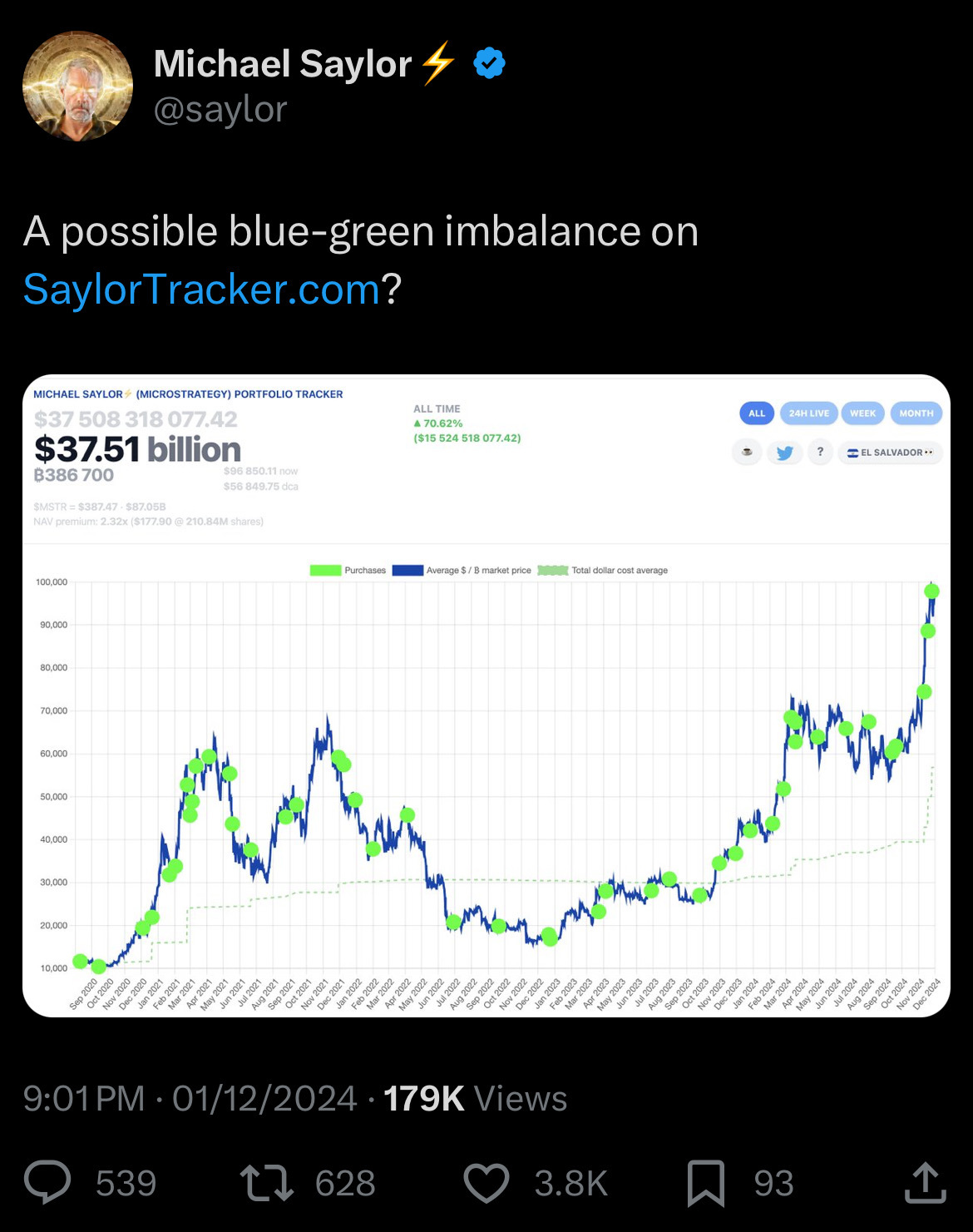 $MicroStrategy (MSTR.US)$