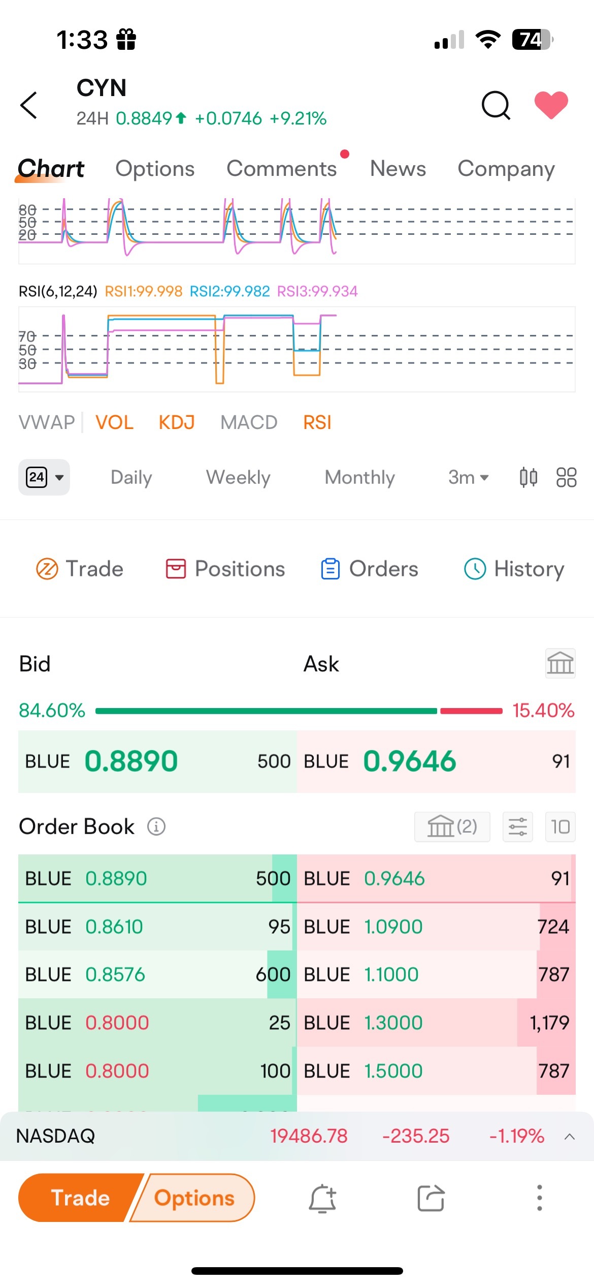 $Cyngn (CYN.US)$ 隔夜市場