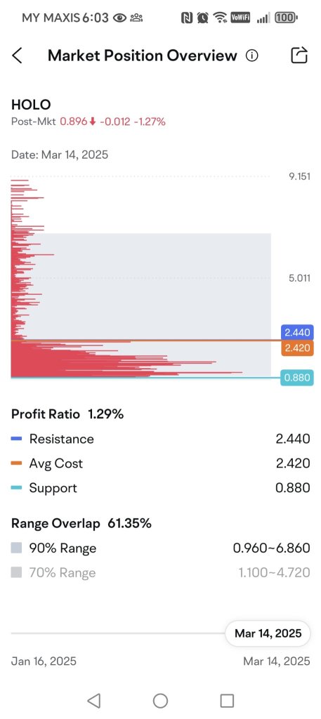 why are people still selling lower and lower?