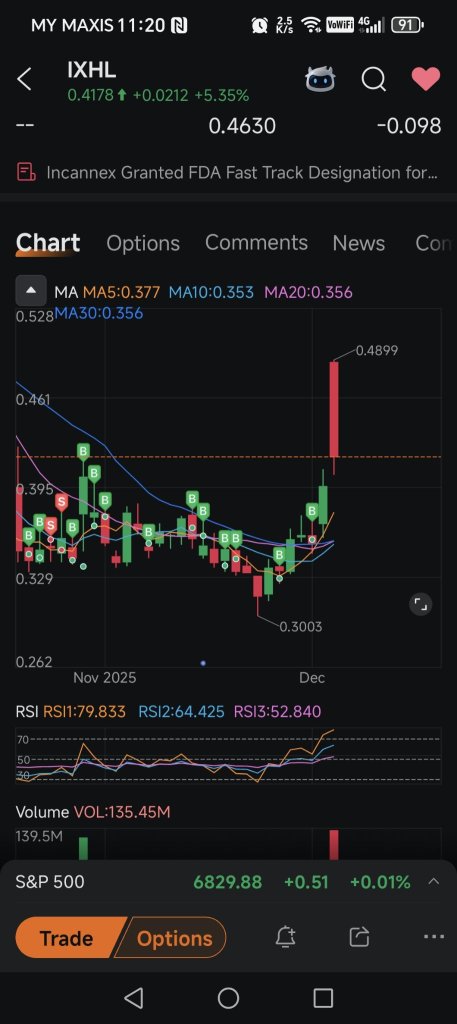这不是最漂亮的图表……为什么会有这么大的红色蜡烛~