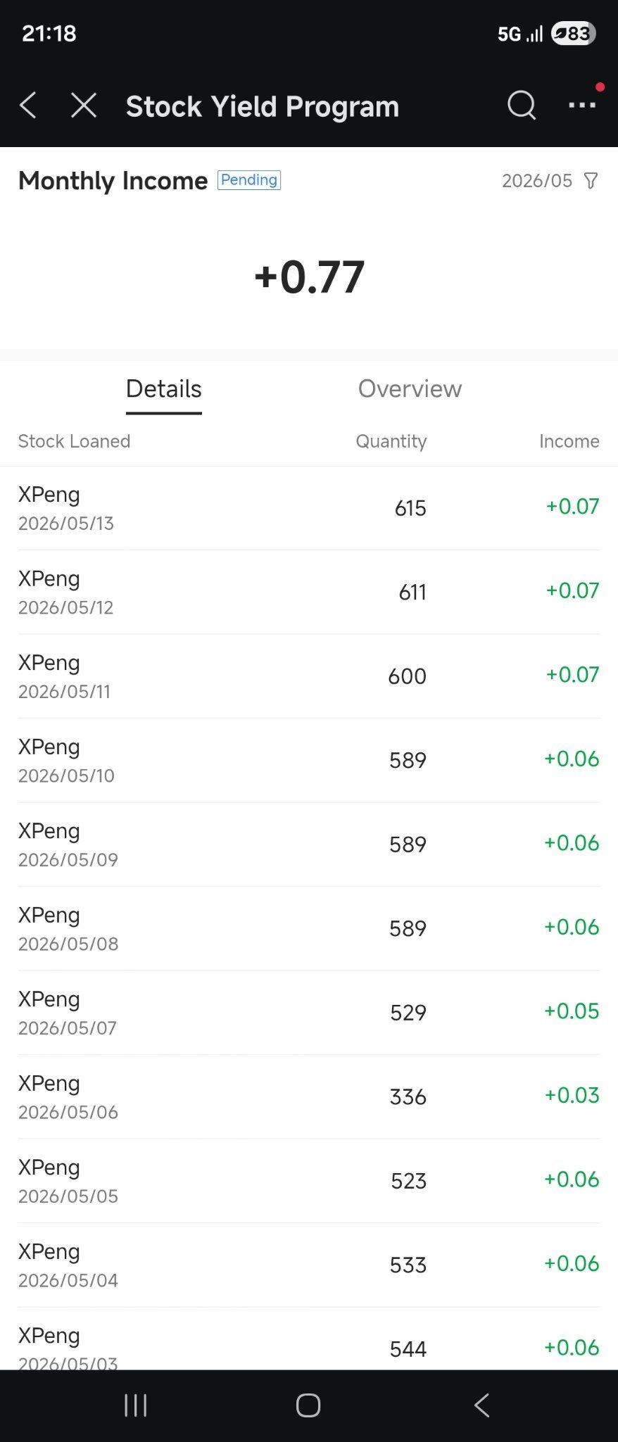 $小鵬集團 (XPEV.US)$ 有趣的是，持有股票的同時用現金獲得利息