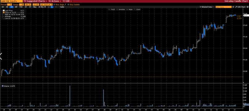 Malaysia market commentary (16 Dec 2024)